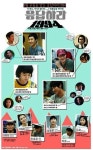 응답하라 1994 인물관계도 재조명...고아라 남편은 누구?