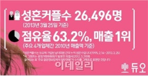 진흙탕 결혼정보시장..듀오의 선공vs 가연의 보복