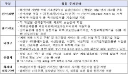 병원·기업체, 바이오 R&D과제 발굴·기획부터 참여한다