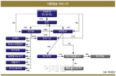 [18th SRE]대한항공, 남 도울 여력 있나