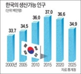 [재테크플러스/자산관리편] 재테크에서 재무설계로