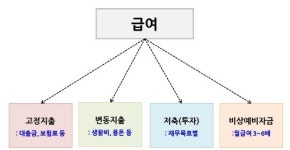 [재테크플러스/자산관리편] 재테크에서 재무설계로