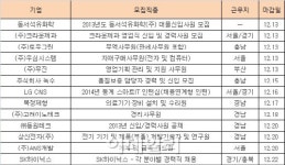 [채용정보]동서석유화학·동원테크 알짜 중견기업에 오세요