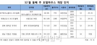 마지막 양도세 면제 혜택 분양 단지를 잡아라