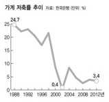 [재테크플러스] 왜 나만 저축을 못할까?