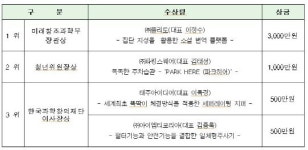미래부 스타트업 2013 1등에 소셜 번역플랫폼 개발 플리토