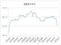 주식 얼마나 빌렸는지 알려주는 대차지수 나왔다