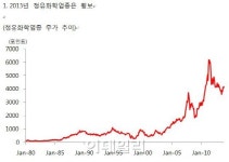 [CEOs 머니팁]정유화학주, 2년만에 반등 기회 잡아라