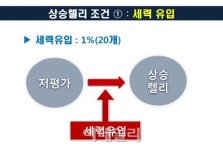 [대가들의 투자비법] 실적시즌 상승랠리 패턴 - 매직헌터 이희근