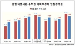 경매시장에서도 로열세븐 기지개 켰다