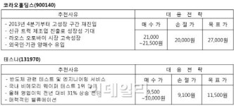 [천재수익파트너] 모두넷 차트신공 전문가의 공략주