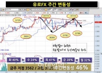 [대가들의 투자비법] 유로FX, 중장기 포지션 구축 시점과 시황 전략-최원도 전문가