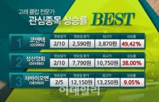 [실전매매 고수에게 듣는다] 고래 3총사의 오늘(2/25) 분석 종목 - 세운메디칼, 원익IPS 外