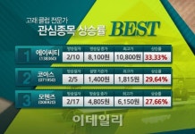 [실전매매 고수에게 듣는다] 고래 3총사의 오늘(3/4) 분석 종목 -JW중외신약, 테스나 外