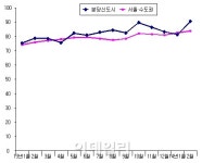 부동산 훈풍에..로열세븐 아파트 경매 후끈