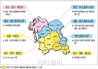 [표]지역별 행복생활권-대전·세종·충남