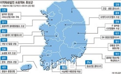 56개 지역생활권 15개 특화프로젝트 추진..경제효과 14조
