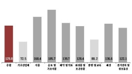 은성꽃광고기획 | 코바코, 4월 광고시장 꽃소식 전망