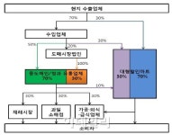 농촌경제硏 수입농산물, 유통구조 개선 필요