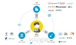 [퍼니지먼트]⑪트리플래닛은 어떤 회사?