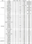 주거+임대 한꺼번에.. 몸값 뛴 점포겸용택지 쏟아진다