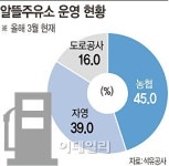기름값 올라 경쟁력 상실..알뜰주유소 법인화 반발