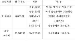 편의점에서 약정없이 KT 후불 이동전화 가입한다