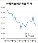 부진했던 車 부품株, 친환경·스마트카 부품업체에 주목