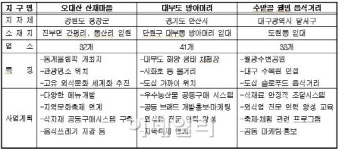 힐링 필요할땐 오대산 산채마을·대부도 방아머리 가보세요