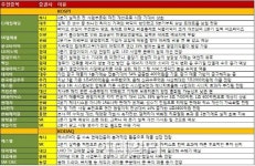 [주간추천]어닝시즌 막바지..실적 증명한 종목에 주목