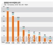 금호타이어의 귀환‥판 요동치는 타이어업계