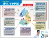 김진표, 경기도 7개 권역 비전 발표…난 준비된 도지사”