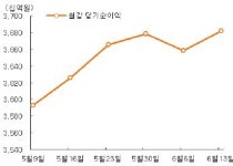 집 나간 철강株 돌아오나