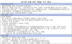 [이주열 취임 100일]김중수 지우기 논란 당황하지 않고 친정체제구축 끝
