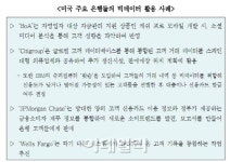 빅데이터 어디까지 왔나