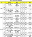하반기 중소형아파트 분양 활발