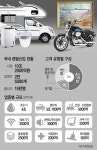 고객 맞춤형 서비스로..렌탈 서비스 진화