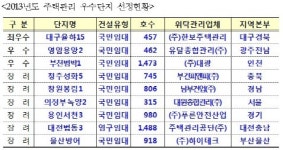 대구율하15단지 최우수 임대주택단지 선정