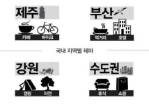 올 여름휴가는 힐링보다 체험
