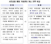 내년 서민금융진흥원 출범..서민금융 원스톱 지원