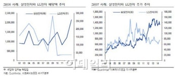 [재테크의 여왕]현명한 배당주 투자 방법..3가지만 알면 끝!