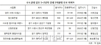가을이사철, 1억원대 전세아파트 구해볼까?