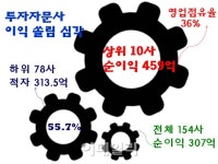 [재테크의 여왕]내 주식 어디에 맡길까?