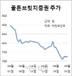 부실 저축은행 끌어안는 골든브릿지..법적으론 가능할까