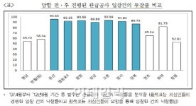 수돗물 정수시설 담합 적발..42억 과징금