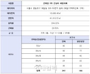 신동아건설, 이달 신대림2차 신동아 파밀리에분양