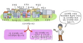[좋아요 부동산]원룸 탈 쓴 근린생활시설 전세대출 막혀..왜?