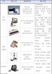 한국 정보통신보조기기, 부산 ITU  행사에서 선보여