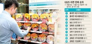 신라면 울고갈 편의점 맛집 PB라면 돌풍