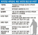 [퇴직연금 직구토크]퇴직금은 내돈이 아니다..노후 준비 위한 씨앗